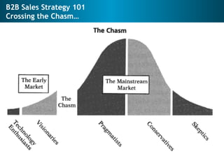 B2B Sales Strategy 101 Crossing the Chasm… 