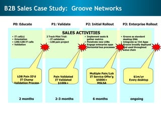 B2B Sales Case Study:  Groove Networks 2 months 2-3 months 6 months ongoing P0: Educate P1: Validate P2: Initial Rollout P...
