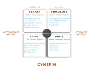 U N O R D E R E D O R D E R E D
C O M P L I C AT E DC O M P L E X
S I M P L EC H A O S
Sense > Analyse > Respond
Sense > Categorize > Respond
Probe > Sense > Respond
Act > Sense > Respond
Known causality (obvious)
Predictable
Repeatable
Best practice
Knowledge causality (experts)
Cause & effect not evident
Many solutions
Good practice
Retrospective causality  
(experiment)
Unpredictable outcomes
Emergent practice
Fail safe experiments
Incoherent causality (stabilize)
No cause & effect seen
Enter for innovation,
otherwise stabilize
Novel practice
D I S O R D E R
E F F ECTI VENES S  
MAT TE RS
E F FI C I EN CY  
MAT TE RS
C Y N E F I N
 