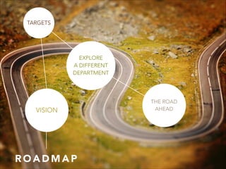 R O A D M A P
VISION
TARGETS
EXPLORE  
A DIFFERENT
DEPARTMENT
THE ROAD
AHEAD
 