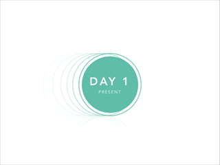 D AY 1
P R E S E N T
 