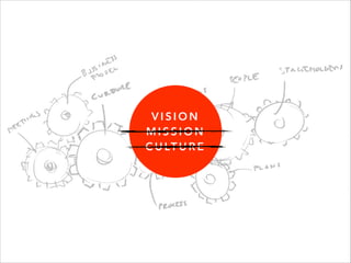 V I S I O N
M I S S I O N
C U LT U R E
 
