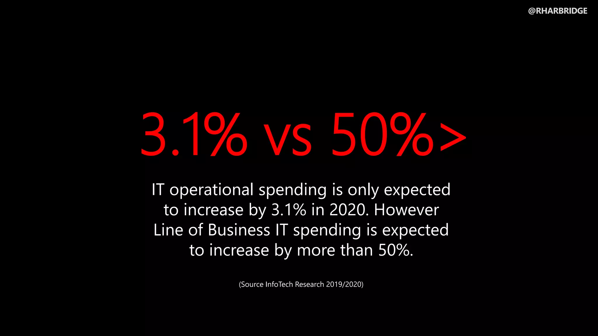 @RHARBRIDGE
3.1% vs 50%>
IT operational spending is only expected
to increase by 3.1% in 2020. However
Line of Business IT spending is expected
to increase by more than 50%.
(Source InfoTech Research 2019/2020)
 