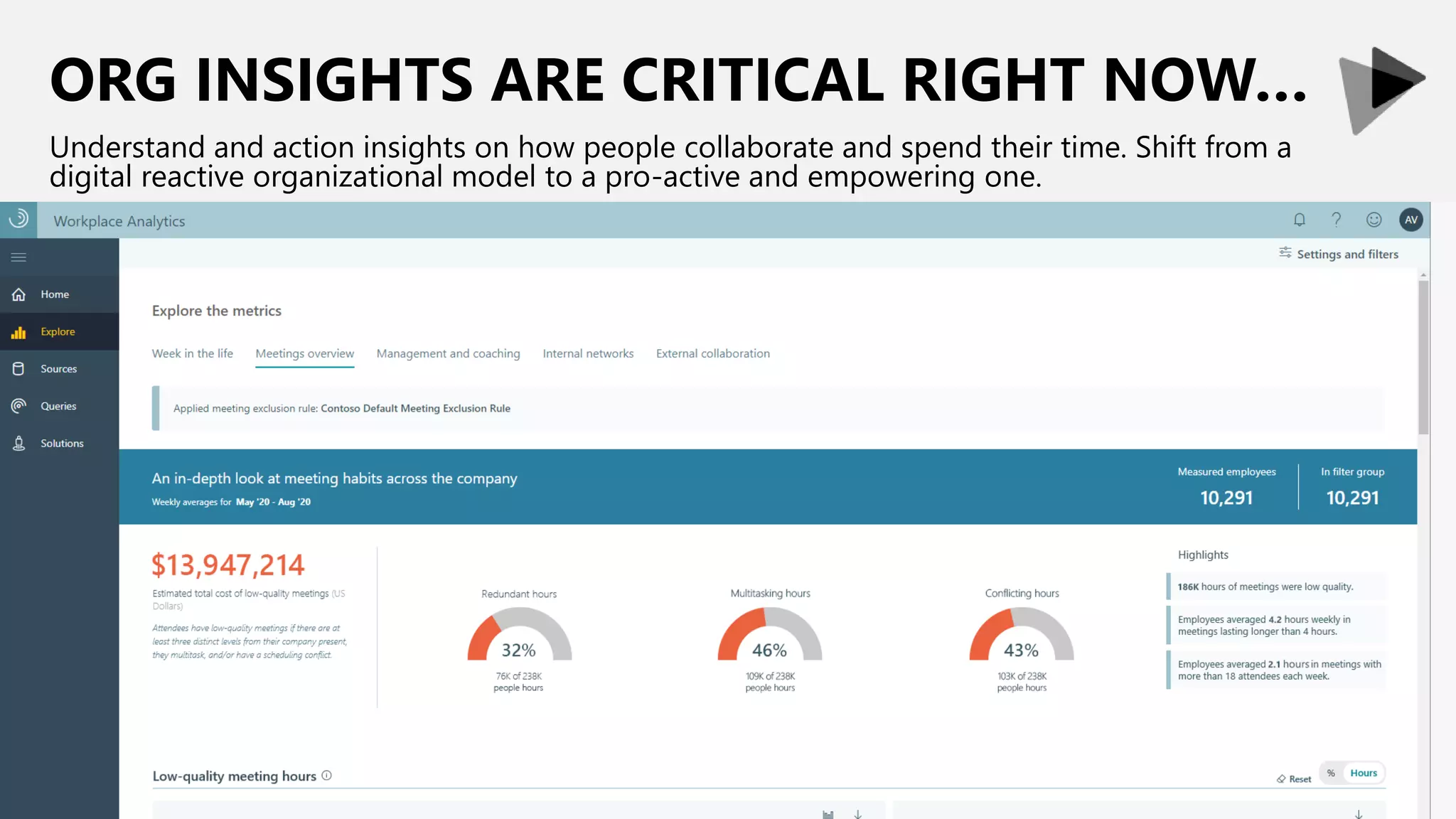 ORG INSIGHTS ARE CRITICAL RIGHT NOW…
Understand and action insights on how people collaborate and spend their time. Shift from a
digital reactive organizational model to a pro-active and empowering one.
 