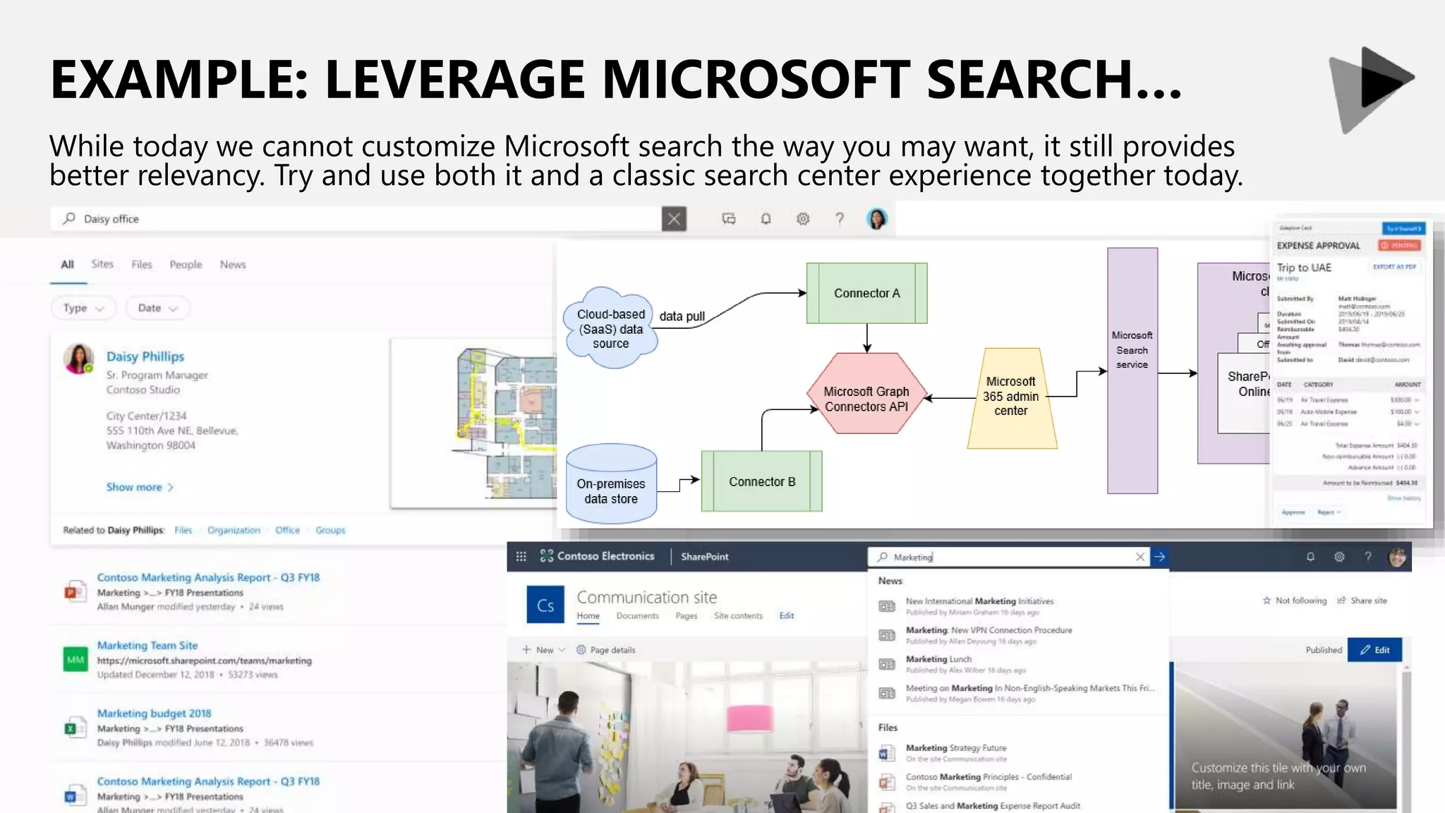 EXAMPLE: LEVERAGE MICROSOFT SEARCH…
While today we cannot customize Microsoft search the way you may want, it still provides
better relevancy. Try and use both it and a classic search center experience together today.
 