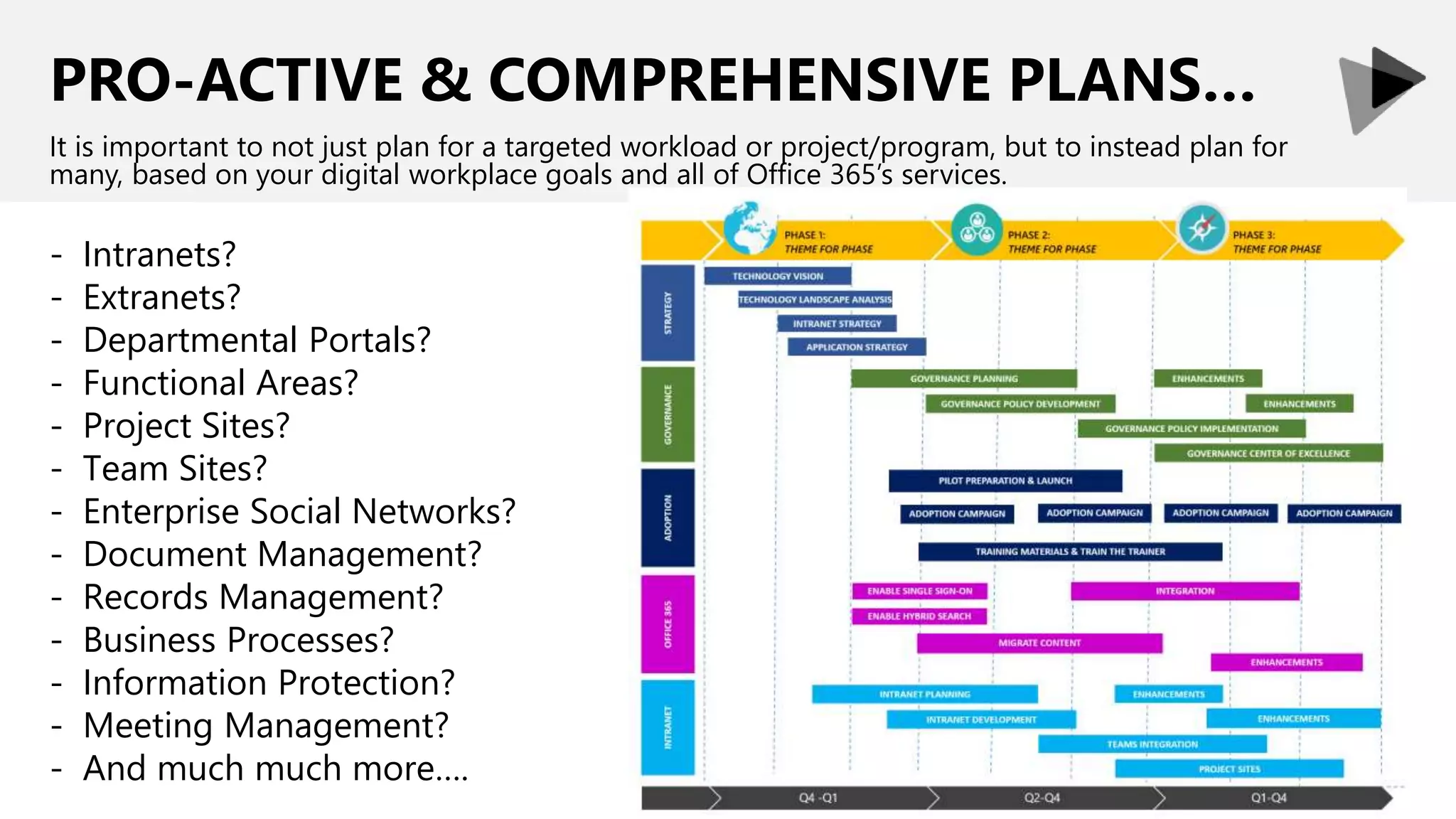 PRO-ACTIVE & COMPREHENSIVE PLANS…
It is important to not just plan for a targeted workload or project/program, but to instead plan for
many, based on your digital workplace goals and all of Office 365’s services.
- Intranets?
- Extranets?
- Departmental Portals?
- Functional Areas?
- Project Sites?
- Team Sites?
- Enterprise Social Networks?
- Document Management?
- Records Management?
- Business Processes?
- Information Protection?
- Meeting Management?
- And much much more….
 