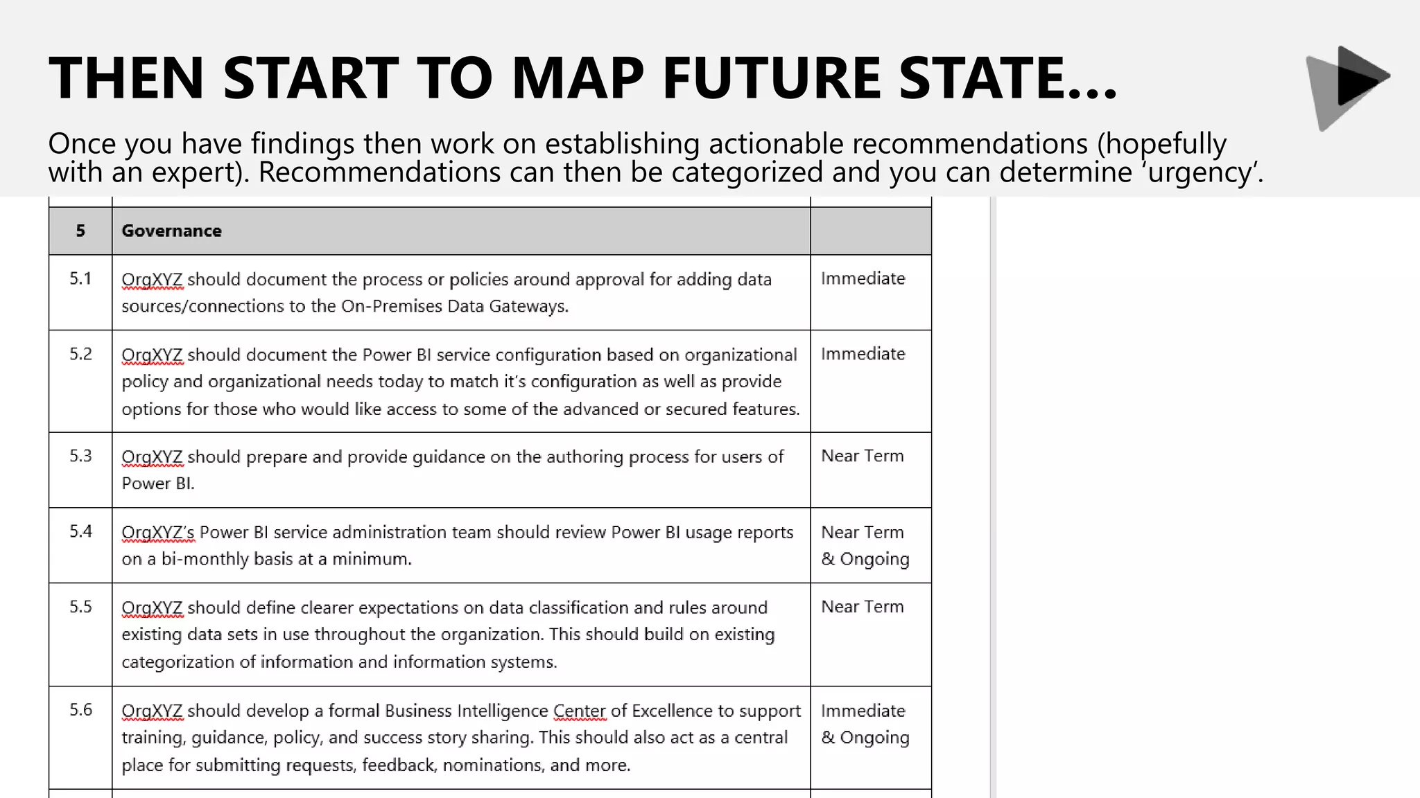 THEN START TO MAP FUTURE STATE…
Once you have findings then work on establishing actionable recommendations (hopefully
with an expert). Recommendations can then be categorized and you can determine ‘urgency’.
 