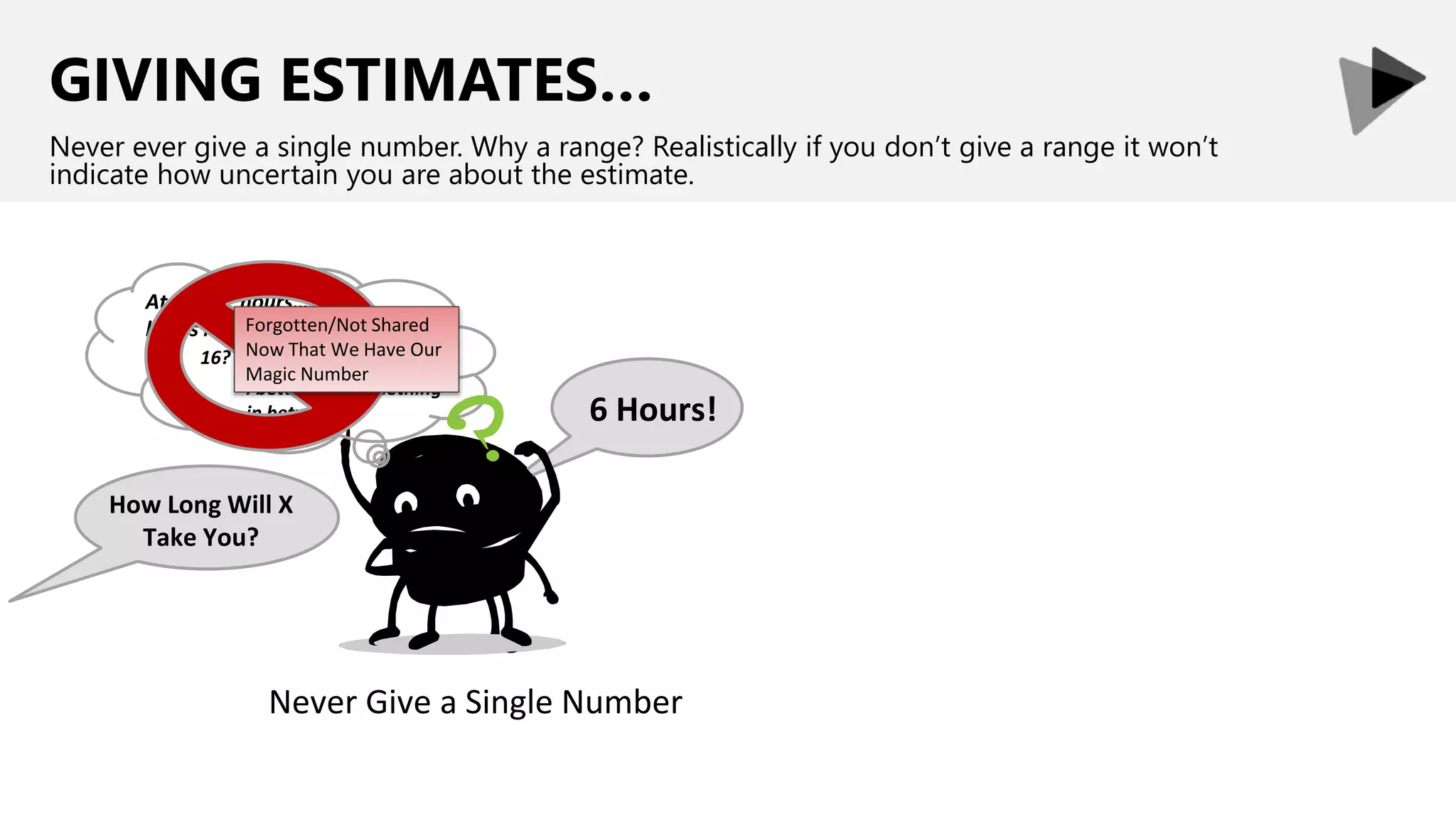 GIVING ESTIMATES…
Never ever give a single number. Why a range? Realistically if you don’t give a range it won’t
indicate how uncertain you are about the estimate.
Never Give a Single Number
6 Hours!
At least 2 hours… 4
hours maybe?
How Long Will X
Take You?
16? Way too much. 8 Tops.
I better pick something
in between…
Forgotten/Not Shared
Now That We Have Our
Magic Number
 