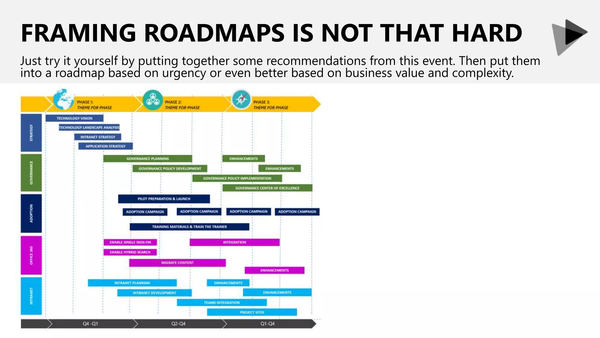 FRAMING ROADMAPS IS NOT THAT HARD
Just try it yourself by putting together some recommendations from this event. Then put them
into a roadmap based on urgency or even better based on business value and complexity.
 