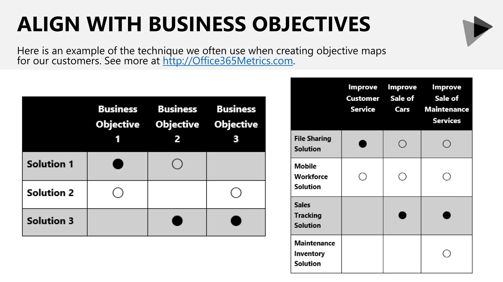 ALIGN WITH BUSINESS OBJECTIVES
Here is an example of the technique we often use when creating objective maps
for our customers. See more at http://Office365Metrics.com.
 