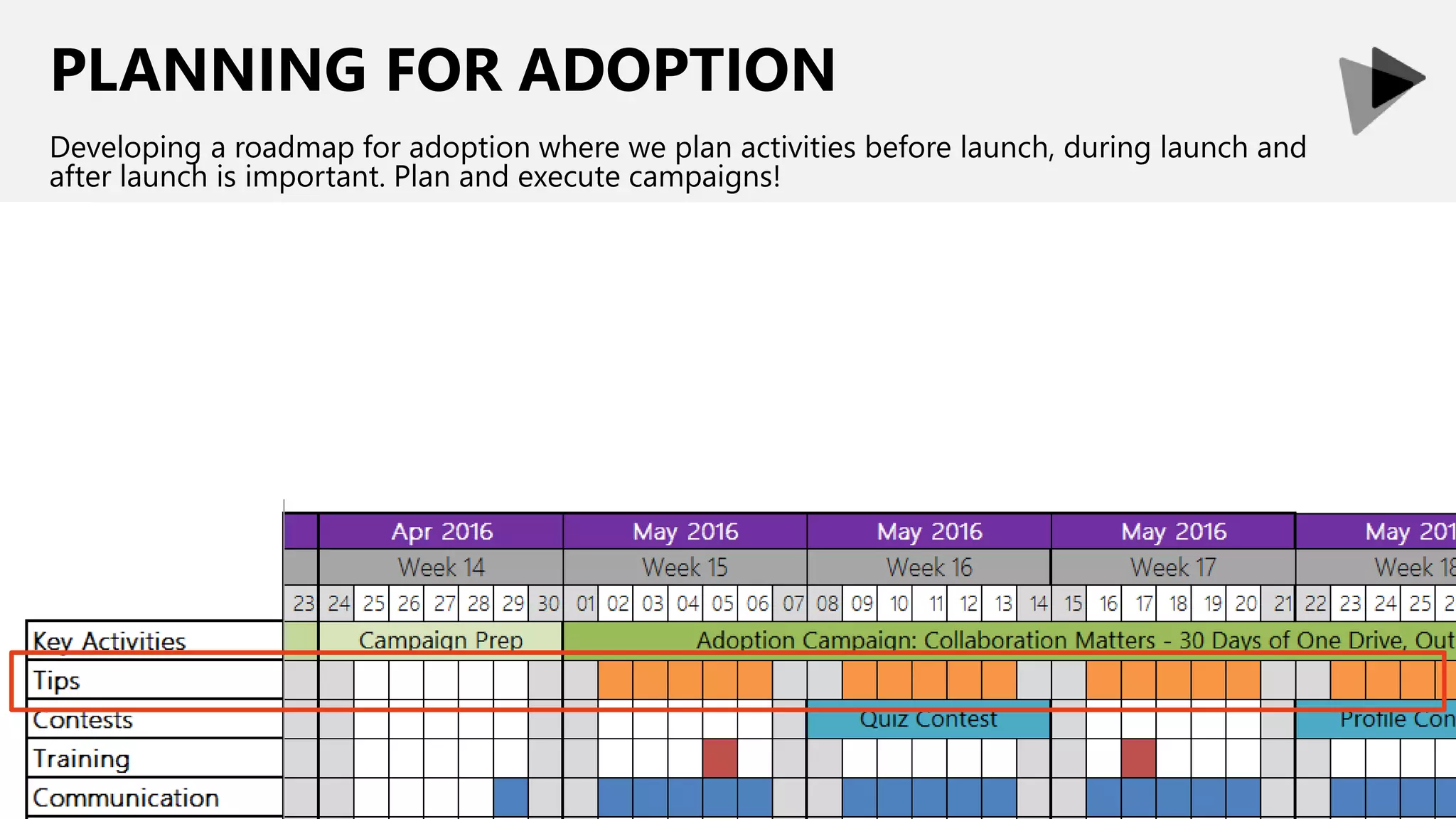 PLANNING FOR ADOPTION
Developing a roadmap for adoption where we plan activities before launch, during launch and
after launch is important. Plan and execute campaigns!
 