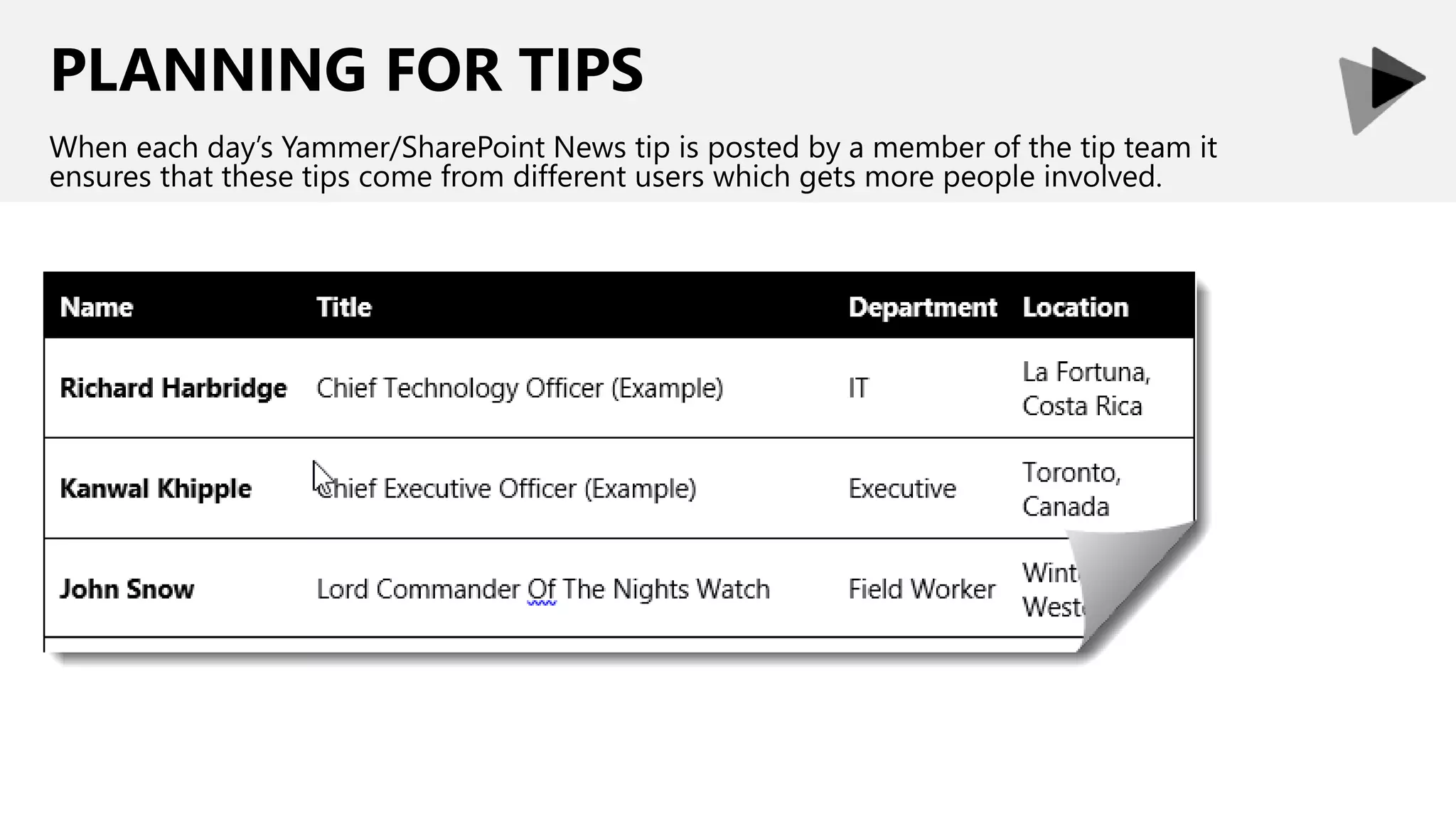 PLANNING FOR TIPS
When each day’s Yammer/SharePoint News tip is posted by a member of the tip team it
ensures that these tips come from different users which gets more people involved.
 