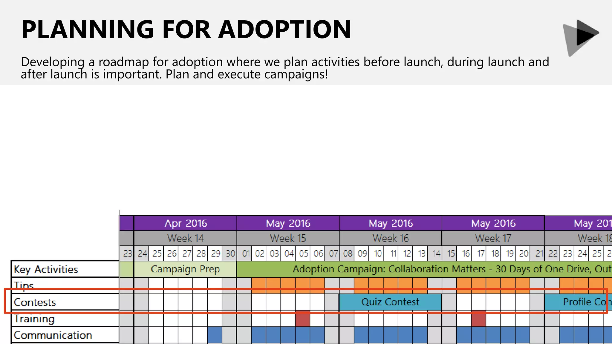 PLANNING FOR ADOPTION
Developing a roadmap for adoption where we plan activities before launch, during launch and
after launch is important. Plan and execute campaigns!
 