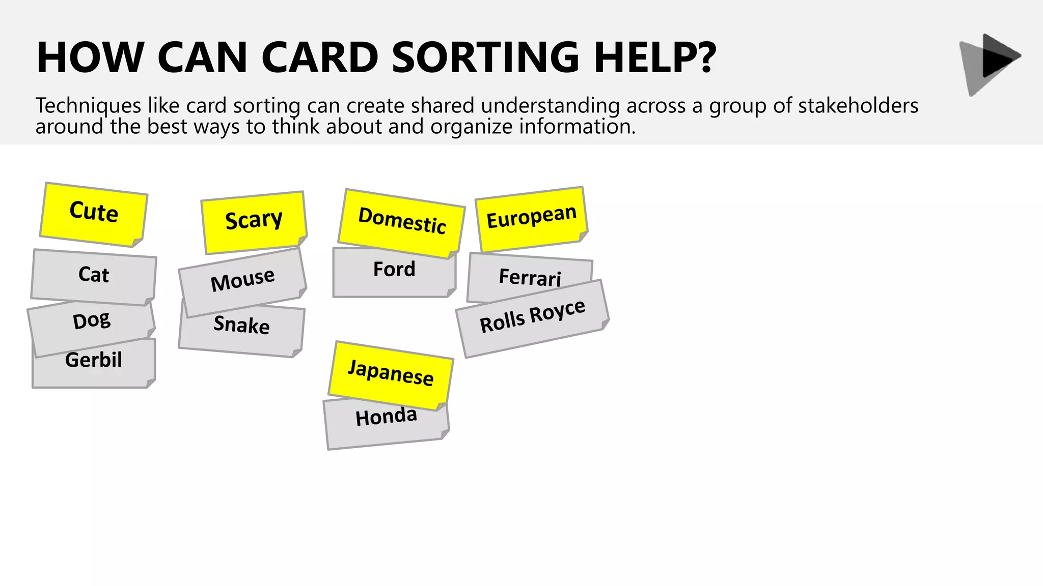 HOW CAN CARD SORTING HELP?
Techniques like card sorting can create shared understanding across a group of stakeholders
around the best ways to think about and organize information.
Ford
Gerbil
 