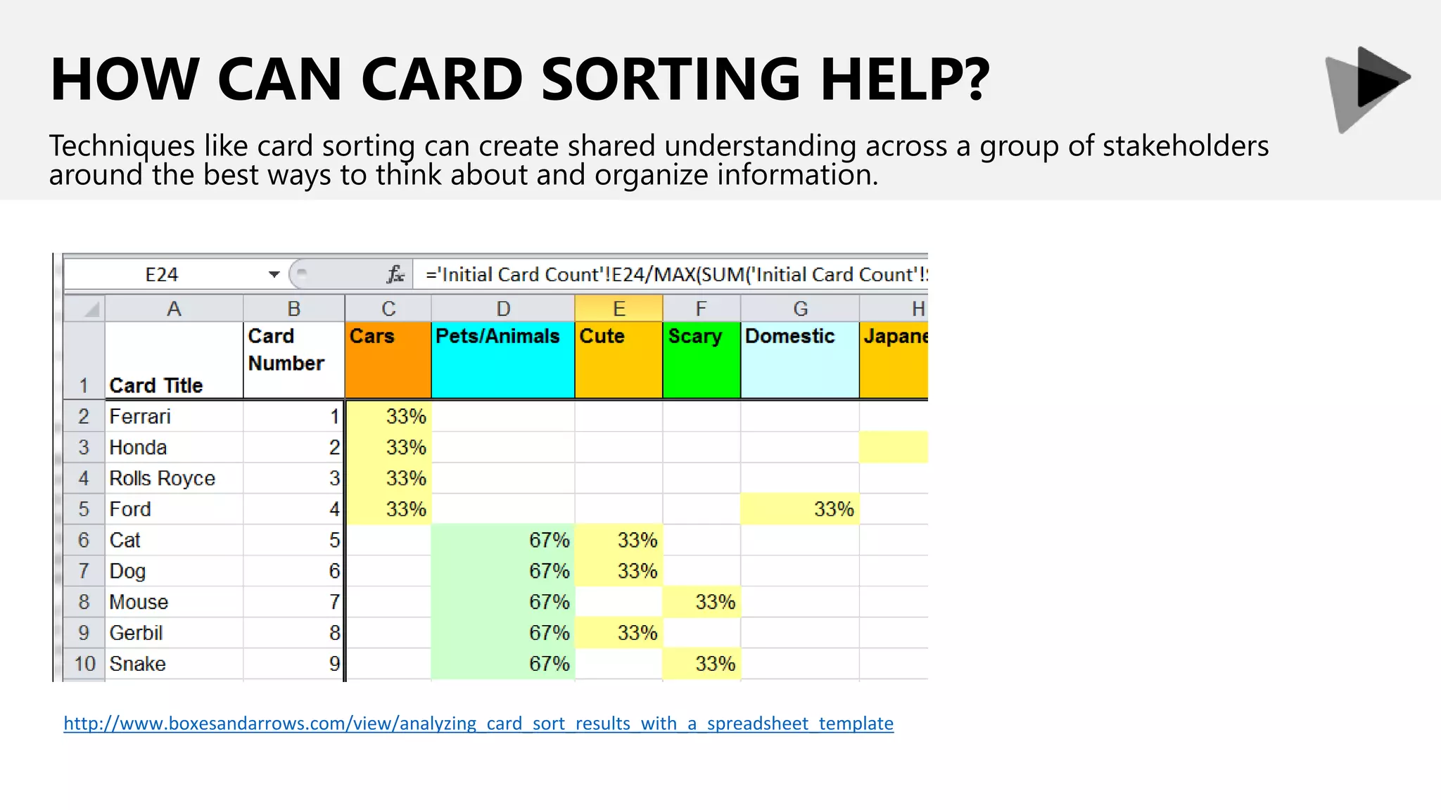 HOW CAN CARD SORTING HELP?
Techniques like card sorting can create shared understanding across a group of stakeholders
around the best ways to think about and organize information.
http://www.boxesandarrows.com/view/analyzing_card_sort_results_with_a_spreadsheet_template
 