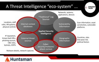A Threat Intelligence “eco-system” ...
Applied Security
Intelligence
“Traditional” Log
Sources
Vulnerability
information
Geographic
information
Cyber-
security/malware/
attack context
External threat
sources
Internal context
databases
Locations, staff
roles, HR systems,
physical controls
IP reputation,
known bad URLs,
phishing sources,
C&C sites,
botnets, CERTs
Scan information, asset
sensitivities, vulnerable
platforms
Countries, sites
that pose risk,
political factors
Networks, systems,
applications, devices
Malware details, network captures
 