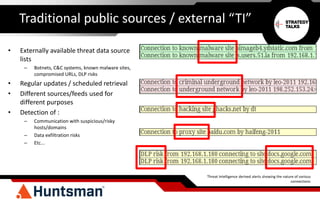Threat Intelligence derived alerts showing the nature of various
connections
Traditional public sources / external “TI”
• Externally available threat data source
lists
– Botnets, C&C systems, known malware sites,
compromised URLs, DLP risks
• Regular updates / scheduled retrieval
• Different sources/feeds used for
different purposes
• Detection of :
– Communication with suspicious/risky
hosts/domains
– Data exfiltration risks
– Etc...
 