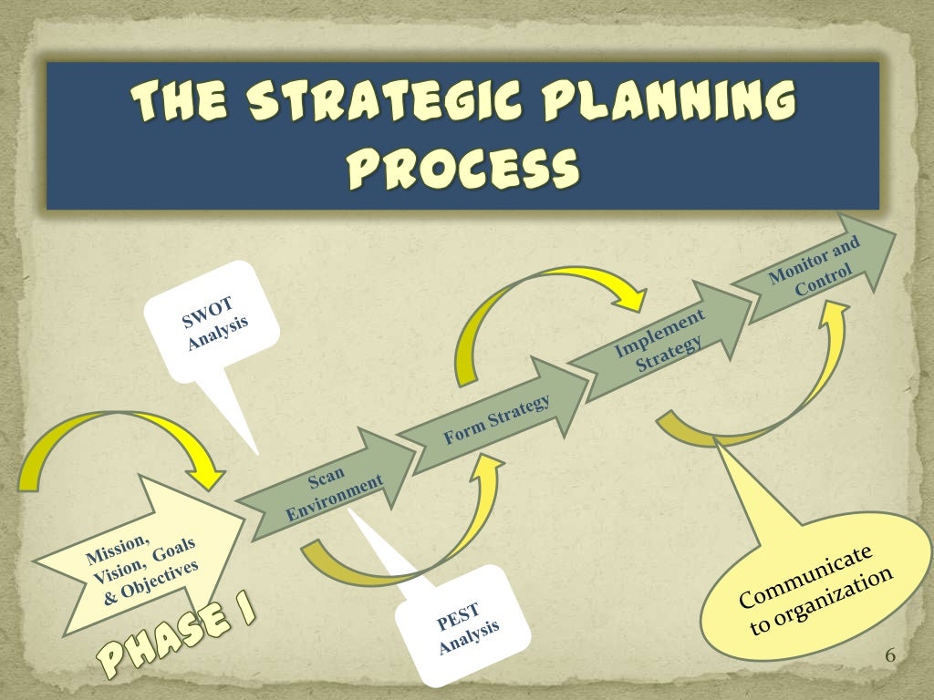 importance of strategic planning essay