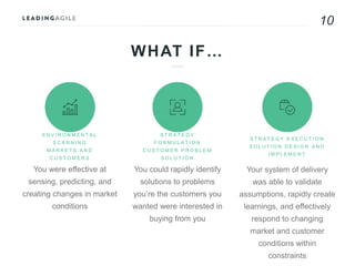 10
WHAT IF…
You were effective at
sensing, predicting, and
creating changes in market
conditions
You could rapidly identify
solutions to problems
you’re the customers you
wanted were interested in
buying from you
Your system of delivery
was able to validate
assumptions, rapidly create
learnings, and effectively
respond to changing
market and customer
conditions within
constraints
E N V I R O N M E N T A L
S C A N N I N G
M A R K E T S A N D
C U S T O M E R S
S T R A T E G Y
F O R M U L A T I O N
C U S T O M E R P R O B L E M
S O L U T I O N
S T R A T E G Y E X E C U T I O N
S O L U T I O N D E S I G N A N D
I M P L E M E N T
 