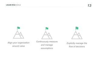 13
Explicitly manage the
flow of decisions
Align your organization
around value
Continuously measure
and manage
assumptions
 