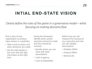 29
INTIAL END-STATE VISION
Clearly define the rules of the game in a governance model – while
focusing on making decisions flow
Pick a slice of your
organization (a product,
value stream or capability).
• Take a look at where and
when decisions are made
• Are the right people in
the room with the right
information at the right
time
Using the framework
identify when certain
decisions should be made
and who should be
involved
• Identify where you are
stuck with early
assumptions
• Lack of agency
• Lack of adaptability
Define how you will
measure the success of
your execution and how
you will validate
assumptions
• Portfolio OKR’s
• Product OKR’s
• Delivery AC
 