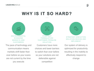 9
WHY IS IT SO HARD?
E N V I R O N M E N T A L
S C A N N I N G
M A R K E T S A N D
C U S T O M E R S
S T R A T E G Y
F O R M U L A T I O N
C U S T O M E R P R O B L E M
S O L U T I O N
S T R A T E G Y E X E C U T I O N
S O L U T I O N D E S I G N A N D
I M P L E M E N T
The pace of technology and
communication means
markets shift faster than
ever before so your scans
are not current by the time
you execute
Customers have more
choices and lower barriers
to switch than ever before
so your solutions are not
defensible against
competition
Our system of delivery is
optimized for productivity
resulting in the inability to
effectively respond to
change
 