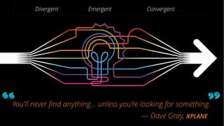 9
Divergent ConvergentEmergent
You’ll never ﬁnd anything… unless you’re looking for something.
— Dave Gray, xPLANE
 