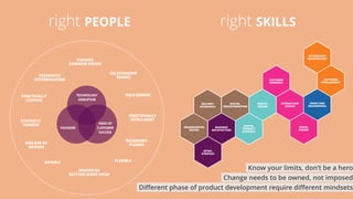 © 2015 ThoughtWorks, Ltd. All rights reserved.
HEAD OF  
CUSTOMER 
SUCCESS
FOUNDER
TECHNOLOGY 
DISRUPTOR
PRACTICALLY
CURIOUS
SYNTHETIC
THINKER
BUILDER OF
BRIDGES
MASTER OF
GETTING WORK DONE
PRAGMATIC
DETERMINATION
FLEXIBLE
RULE BENDER
BOUNDARY
PUSHER
EMOTIONALLY
INTELLIGENT
AFFABLE
PURSUES
COMMON VISION
RELATIONSHIP
MAVEN
FRONT-END
ENGINEERING
INTERACTION
DESIGN
VISUAL
DESIGN
CUSTOMER
RESEARCH
SERVICE
DESIGN
DIGITAL
PRODUCT
STRATEGY
BUSINESS
ARCHITECTURE
TECHNOLOGY
ARCHITECTURE
SOFTWARE
DEVELOPMENT
RETAIL
STRATEGY
ORGANISATION
DESIGN
DELIVERY
ASSURANCE
DIGITAL
TRANSFORMATION
right PEOPLE right SKILLS
Change needs to be owned, not imposed
Know your limits, don’t be a hero
Diﬀerent phase of product development require diﬀerent mindsets
 