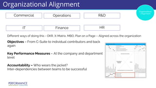 Leveraging a Strategy to Execution Framework: A Journey of ...