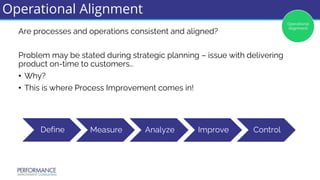 Leveraging a Strategy to Execution Framework: A Journey of ...