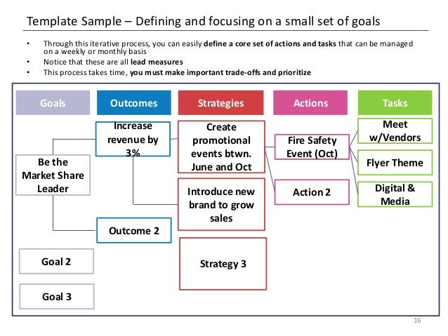 how to create your own template