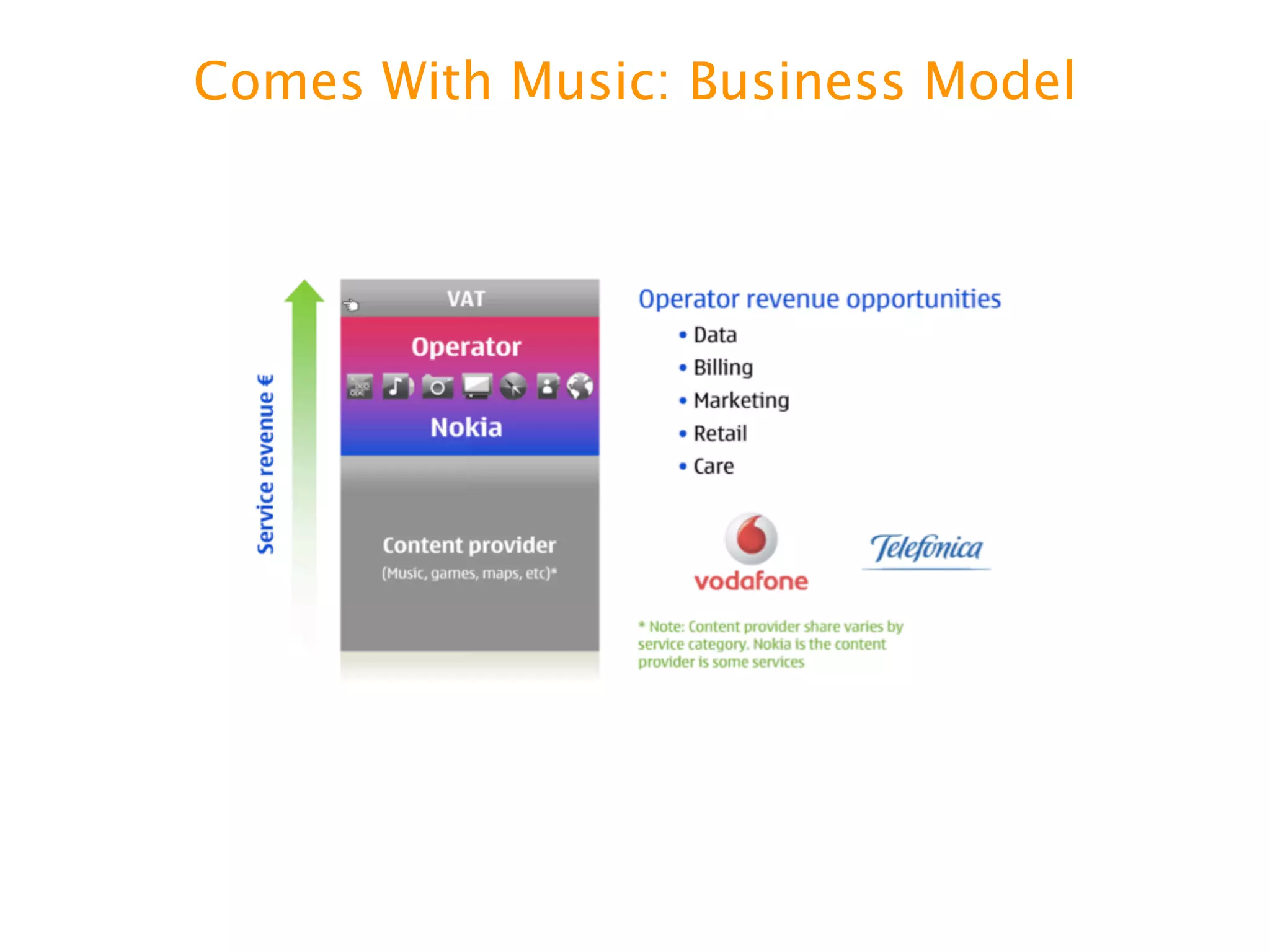 Comes With Music: Business Model
 