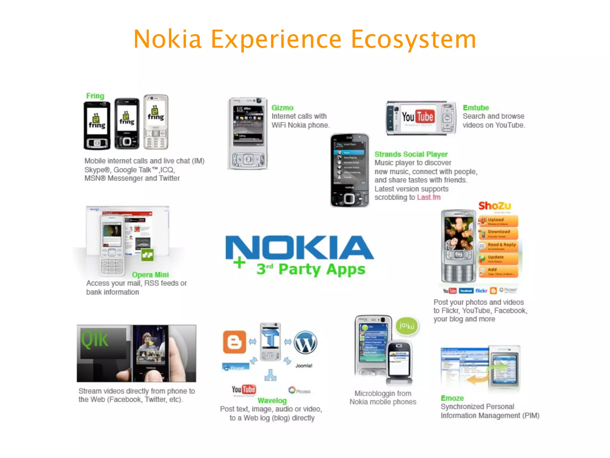 Nokia Experience Ecosystem
 