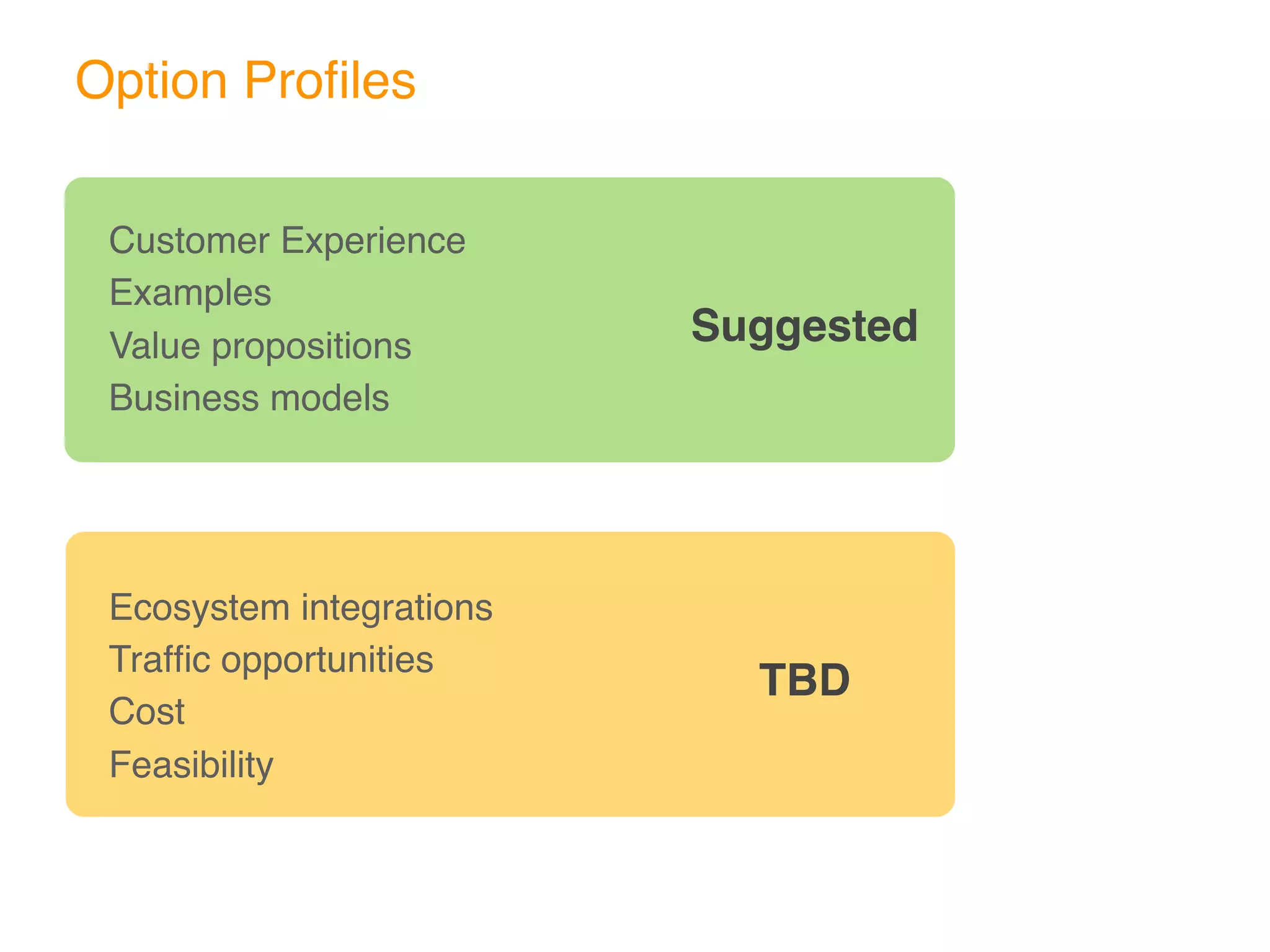Option Proﬁles


Customer Experience
Examples                   Suggested
Value propositions
Business models




Ecosystem integrations        TBD
Trafﬁc opportunities
Cost
Feasibility
 