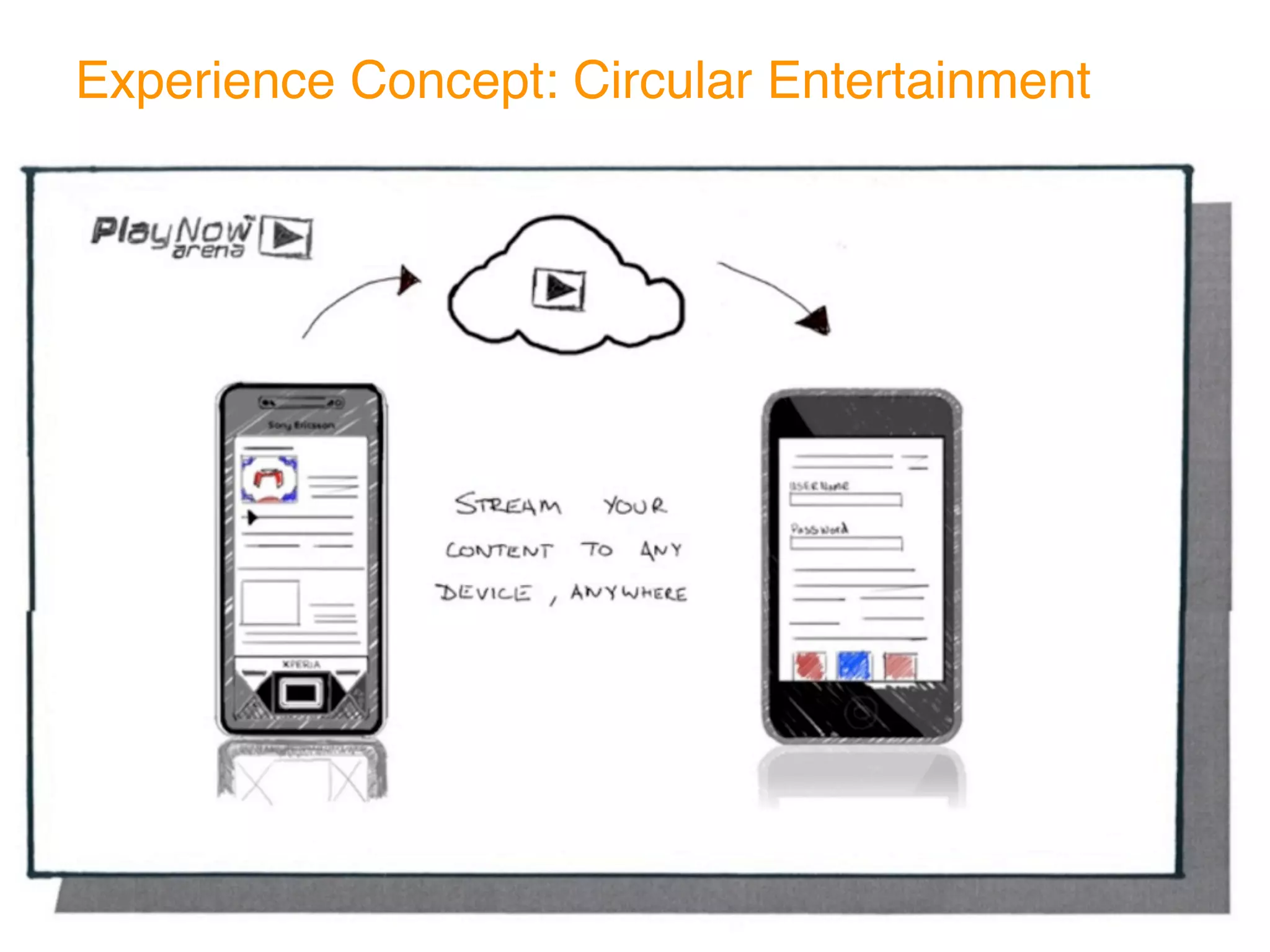 Experience Concept: Circular Entertainment
 