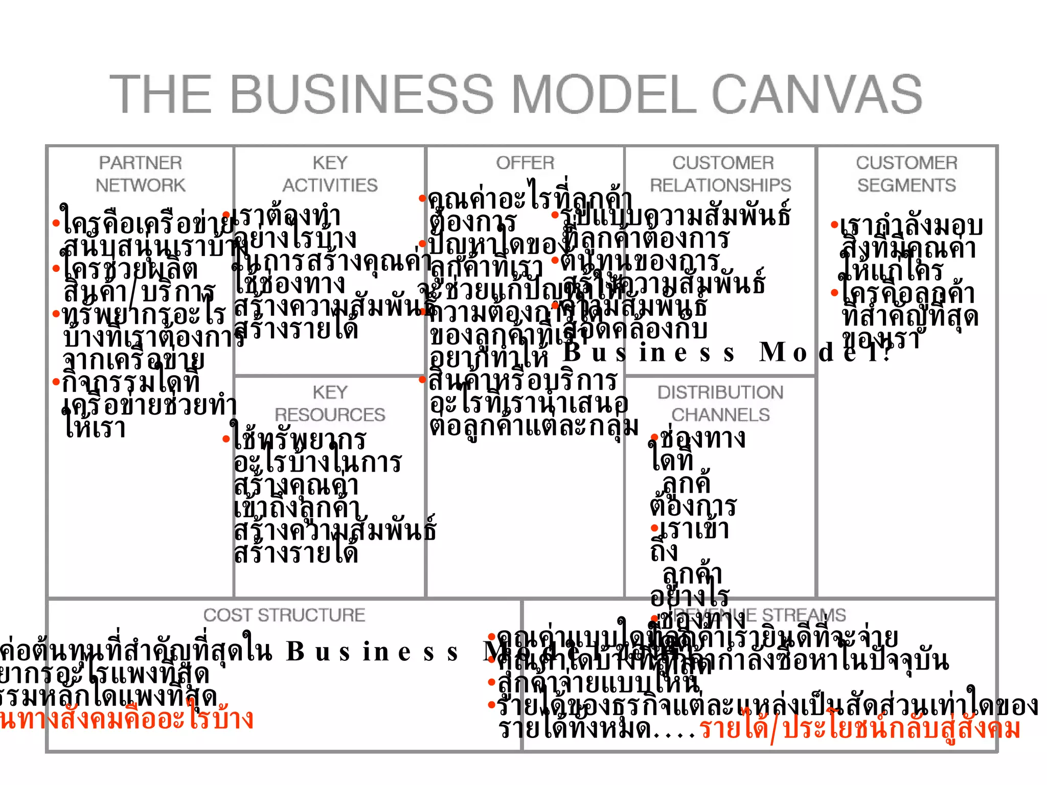เรากำลังมอบ  สิ่งที่มีคุณค่า  ให้แก่ใคร ใครคือลูกค้า  ที่สำคัญที่สุด  ของเรา คุณค่าอะไรที่ลูกค้า  ต้องการ ปัญหาใดของ  ลูกค้าที่เรา จะช่วยแก้ปัญหาให้ ความต้องการใด  ของลูกค้าที่เรา  อยากทำให้ สินค้าหรือบริการ  อะไรที่เรานำเสนอ  ต่อลูกค้าแต่ละกลุ่ม ช่องทางใดที่  ลูกค้ต้องการ เราเข้าถึง  ลูกค้าอย่างไร ช่องทางใดดี  ที่สุด รูปแบบความสัมพันธ์  ที่ลูกค้าต้องการ ต้นทุนของการ  สร้างความสัมพันธ์ ความสัมพันธ์  สอดคล้องกับ   Business Model? คุณค่าแบบใดที่ลูกค้าเรายินดีที่จะจ่าย คุณค่าใดบ้างที่ลูกค้ากำลังซื้อหาในปัจจุบัน ลูกค้าจ่ายแบบไหน รายได้ของธุรกิจแต่ละแหล่งเป็นสัดส่วนเท่าใดของ  รายได้ทั้งหมด .... รายได้ / ประโยชน์กลับสู่สังคม ใช้ทรัพยากร  อะไรบ้างในการ  สร้างคุณค่า  เข้าถึงลูกค้า  สร้างความสัมพันธ์  สร้างรายได้ เราต้องทำ  อย่างไรบ้าง  ในการสร้างคุณค่า  ใช้ช่องทาง  สร้างความสัมพันธ์  สร้างรายได้ ใครคือเครือข่าย  สนับสนุ่นเราบ้าง ใครช่วยผลิต  สินค้า / บริการ ทรัพยากรอะไร  บ้างที่เราต้องการ  จากเครือข่าย กิจกรรมใดที่  เครือข่ายช่วยทำ  ให้เรา อะไรค่อต้นทุนที่สำคัญที่สุดใน  Business Model  ของเรา ทรัพยากรอะไรแพงที่สุด กิจกรรมหลักใดแพงที่สุด ต้นทุนทางสังคมคืออะไรบ้าง 