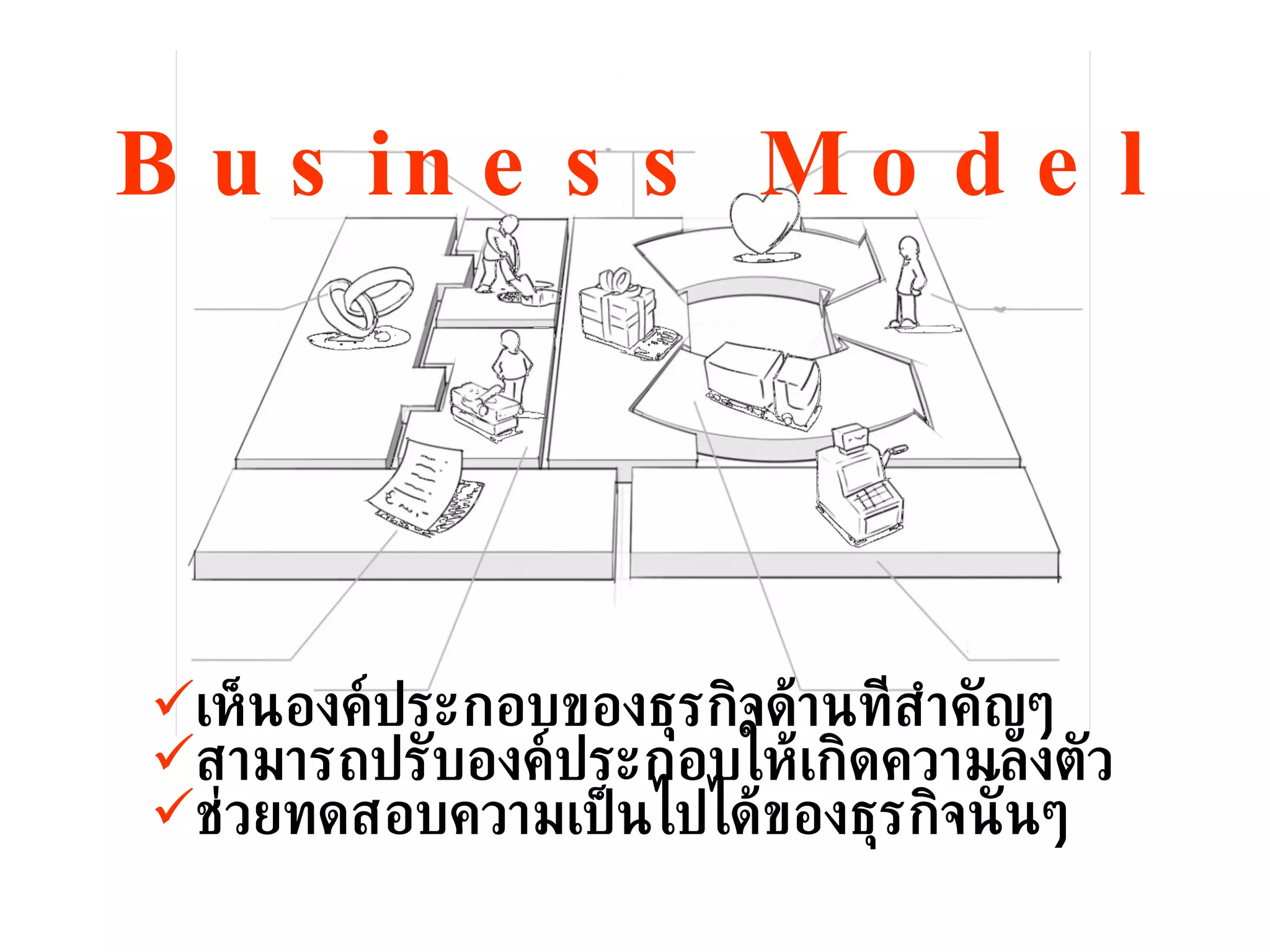 Business Model เห็นองค์ประกอบของธุรกิจด้านทีสำคัญๆ สามารถปรับองค์ประกอบให้เกิดความลงตัว ช่วยทดสอบความเป็นไปได้ของธุรกิจนั้นๆ 