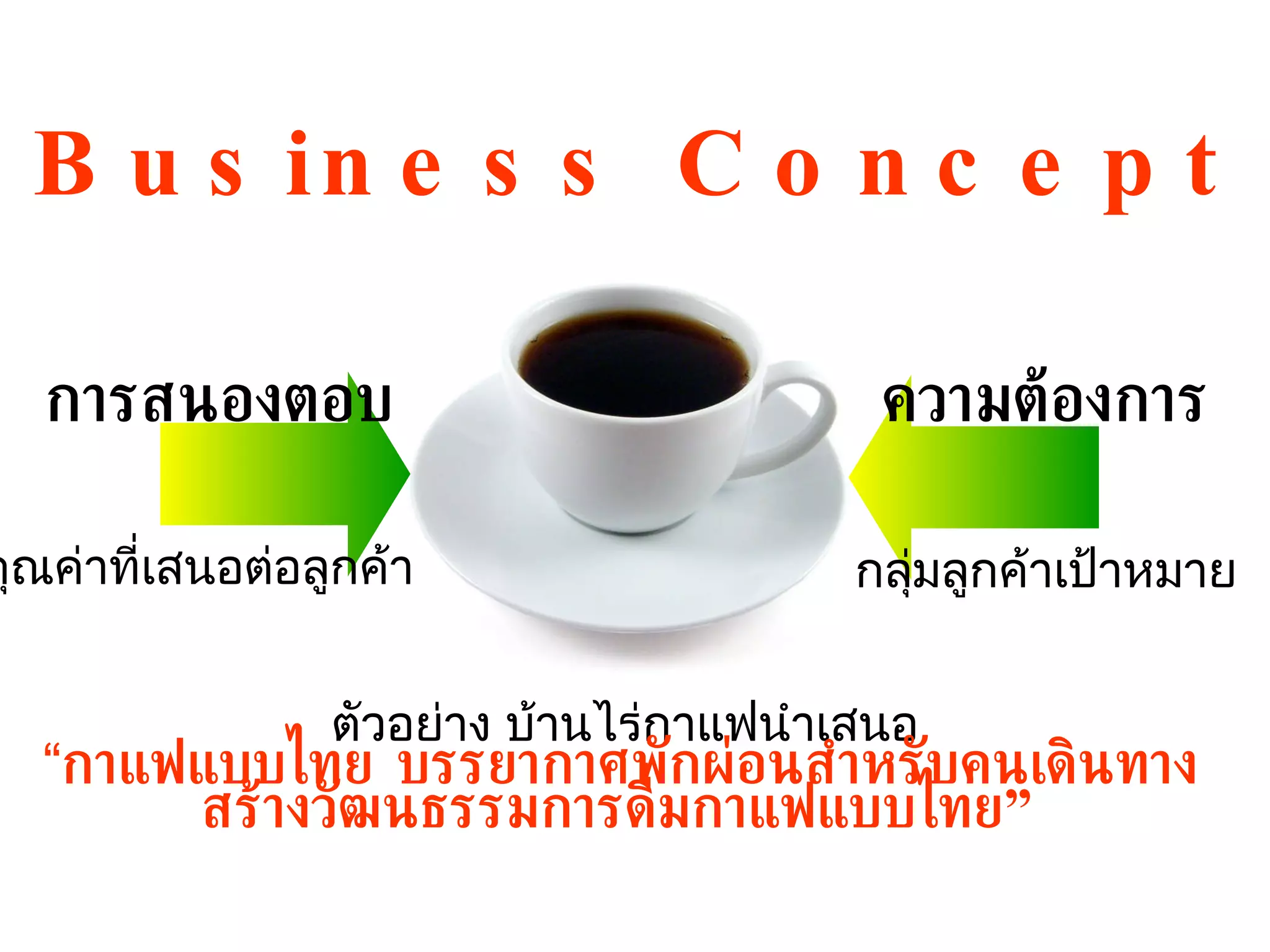 Business Concept ความต้องการ การสนองตอบ กลุ่มลูกค้าเป้าหมาย คุณค่าที่เสนอต่อลูกค้า ตัวอย่าง บ้านไร่กาแฟนำเสนอ  “ กาแฟแบบไทย บรรยากาศพักผ่อนสำหรับคนเดินทาง  สร้างวัฒนธรรมการดื่มกาแฟแบบไทย” 