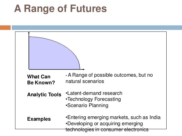 future and option strategies india