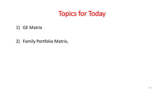 Topics for Today
1) GE Matrix
2) Family Portfolio Matrix,
110
 