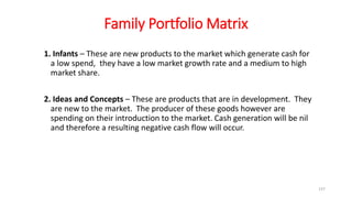 Family Portfolio Matrix
1. Infants – These are new products to the market which generate cash for
a low spend, they have a low market growth rate and a medium to high
market share.
2. Ideas and Concepts – These are products that are in development. They
are new to the market. The producer of these goods however are
spending on their introduction to the market. Cash generation will be nil
and therefore a resulting negative cash flow will occur.
137
 
