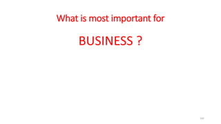 What is most important for
BUSINESS ?
145
 