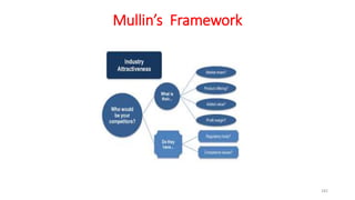Mullin’s Framework
182
 