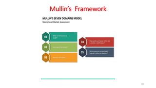 Mullin’s Framework
183
 