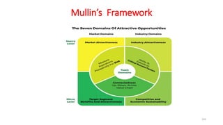 Mullin’s Framework
193
 