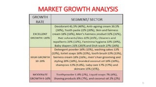 MARKET GROWTH ANALYSIS
75
 