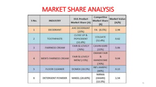 MARKET SHARE ANALYSIS
76
 