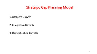 Strategic Gap Planning Model
1.Intensive Growth
2. Integrative Growth
3. Diversification Growth
9
 