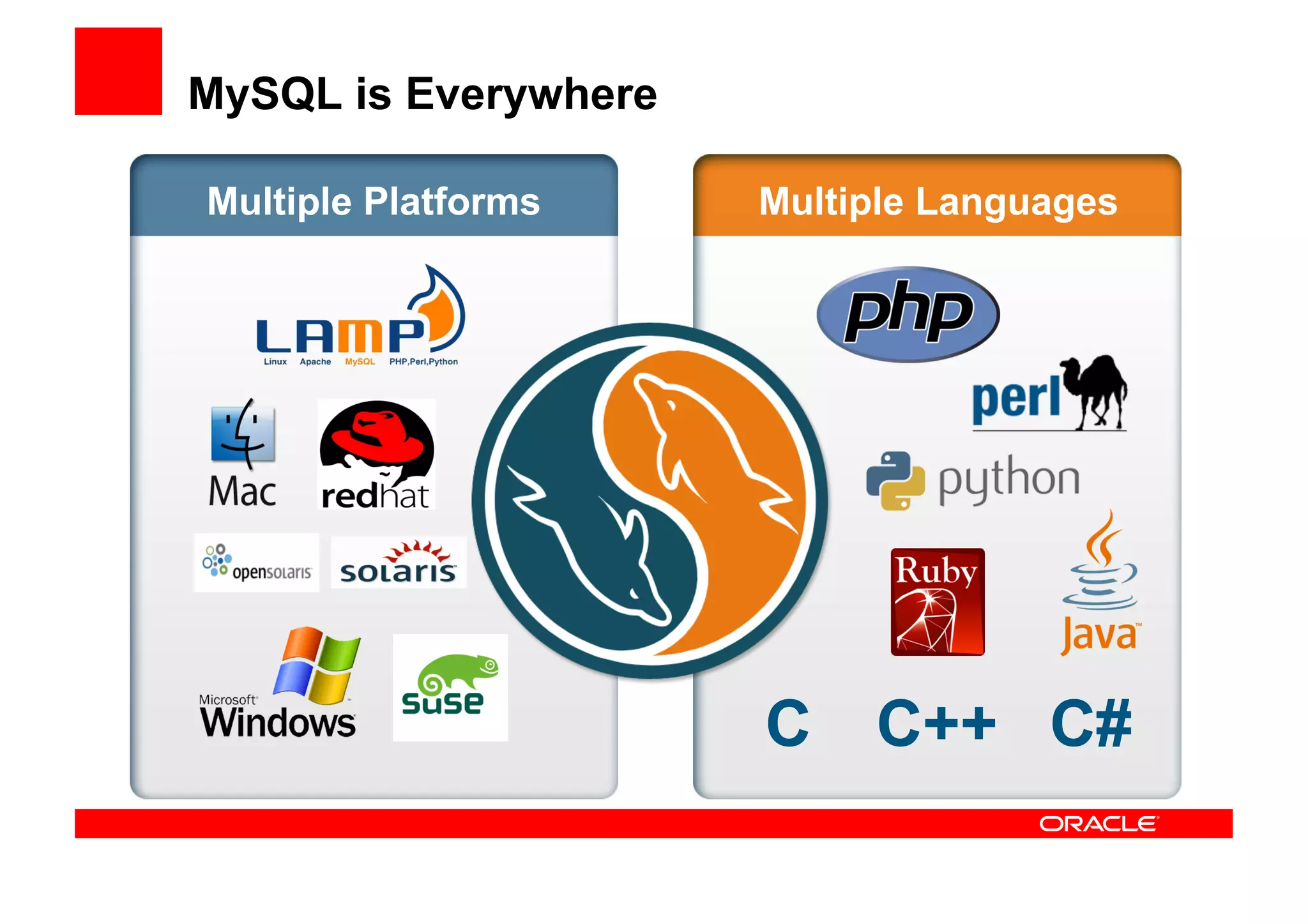 MySQL is Everywhere

Multiple Platforms    Multiple Languages




                      C    C++ C#
 