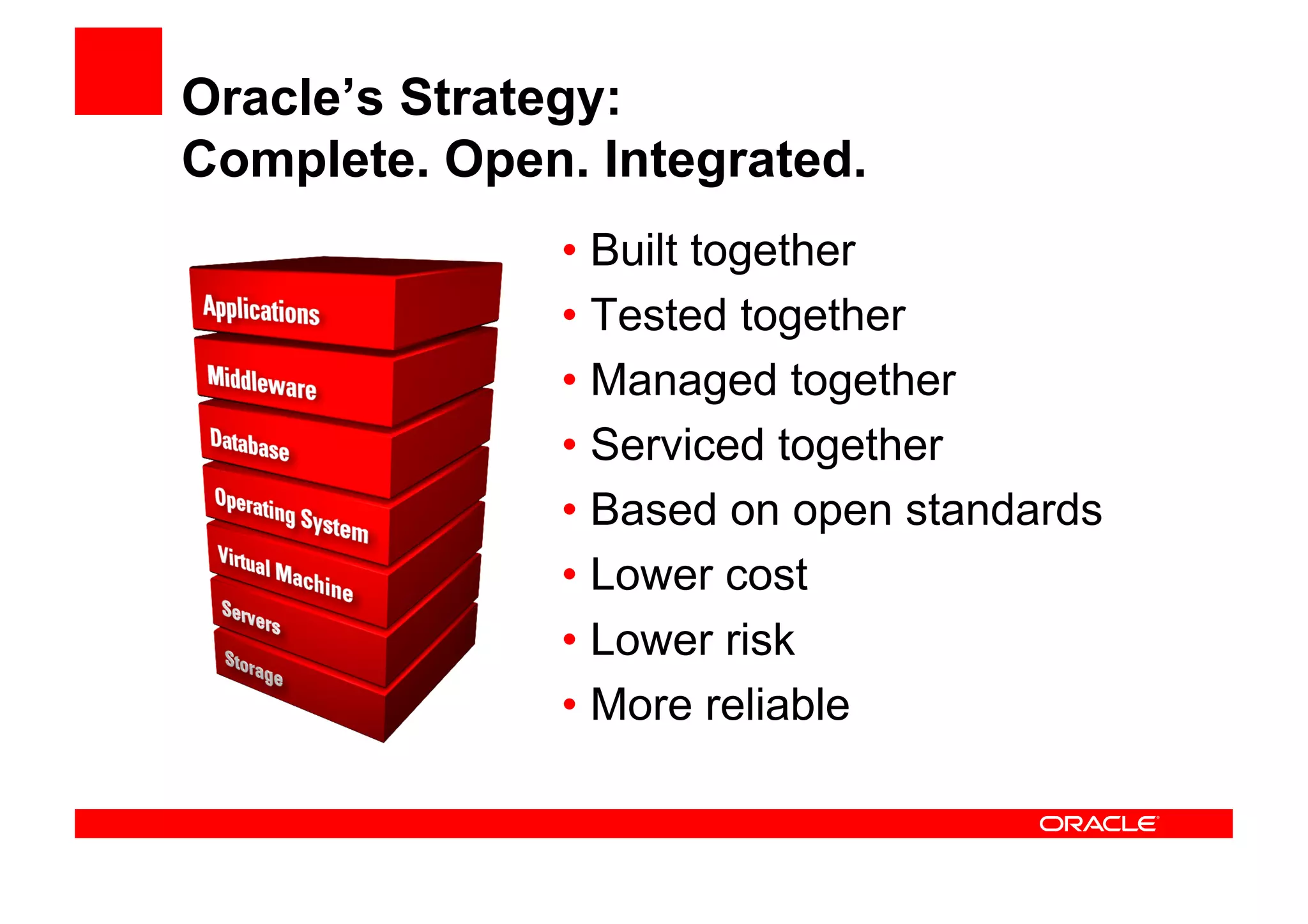 Oracle’s Strategy:
Complete. Open. Integrated.
              • Built together
              • Tested together
              • Managed together
              • Serviced together
              • Based on open standards
              • Lower cost
              • Lower risk
              • More reliable
 